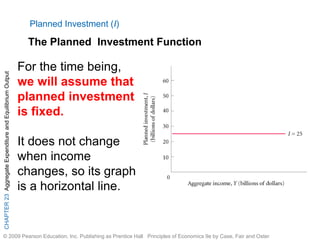 Output Investment Graph Aggregate+Expenditure+and+Equilibrium+Output.ppt