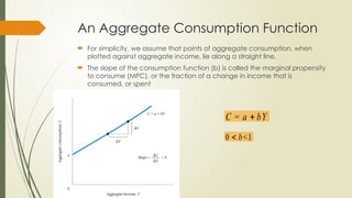 aggregate expenditure and equilibrium output economics | PPTX
