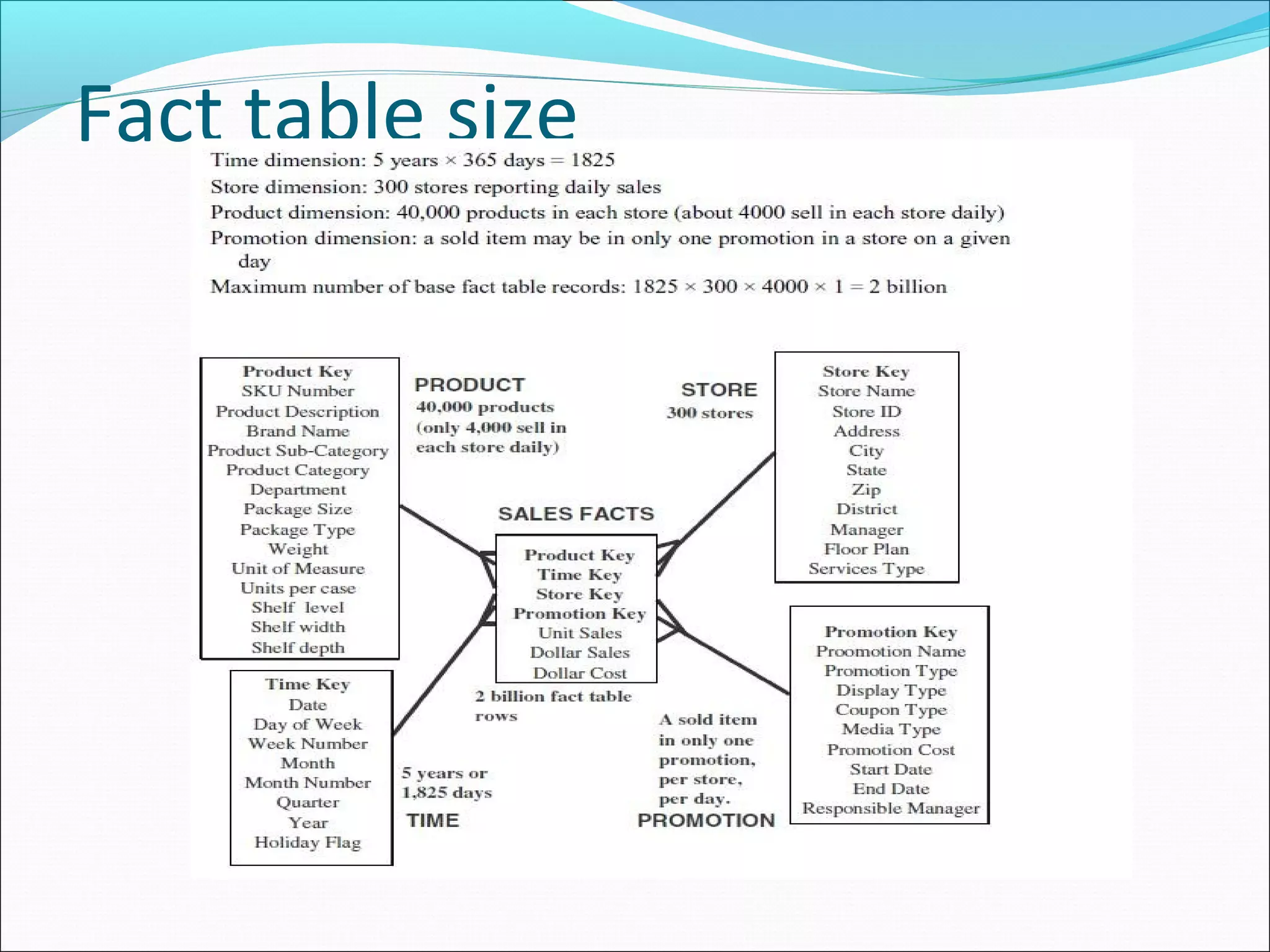 Fact table size