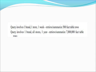 Aggregate fact tables | PPT