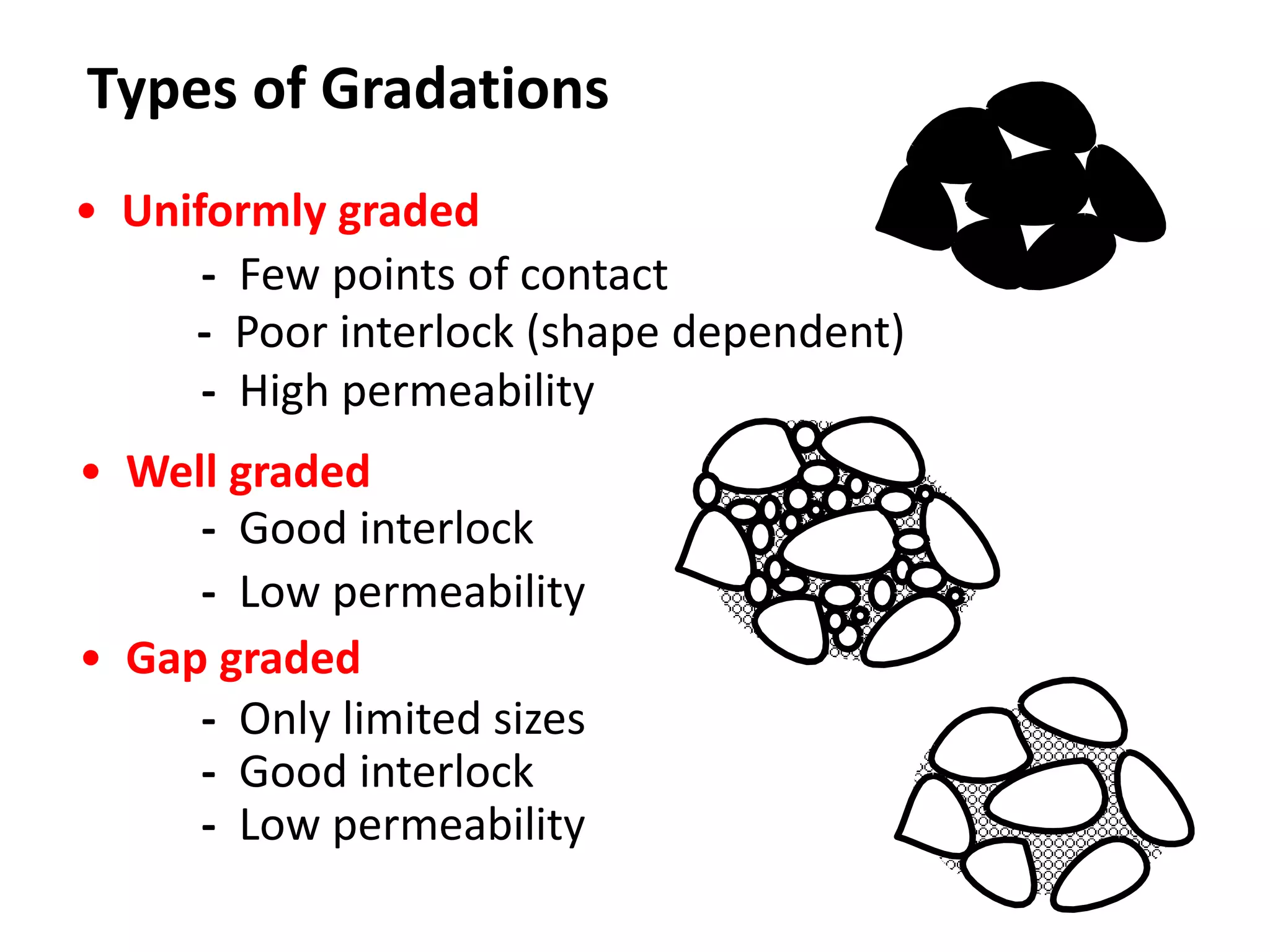 pavement materials:aggregates | PPTX