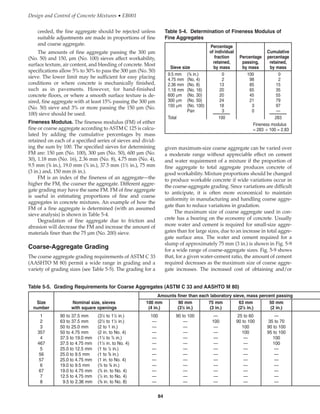 Aggregate for concrete | PDF