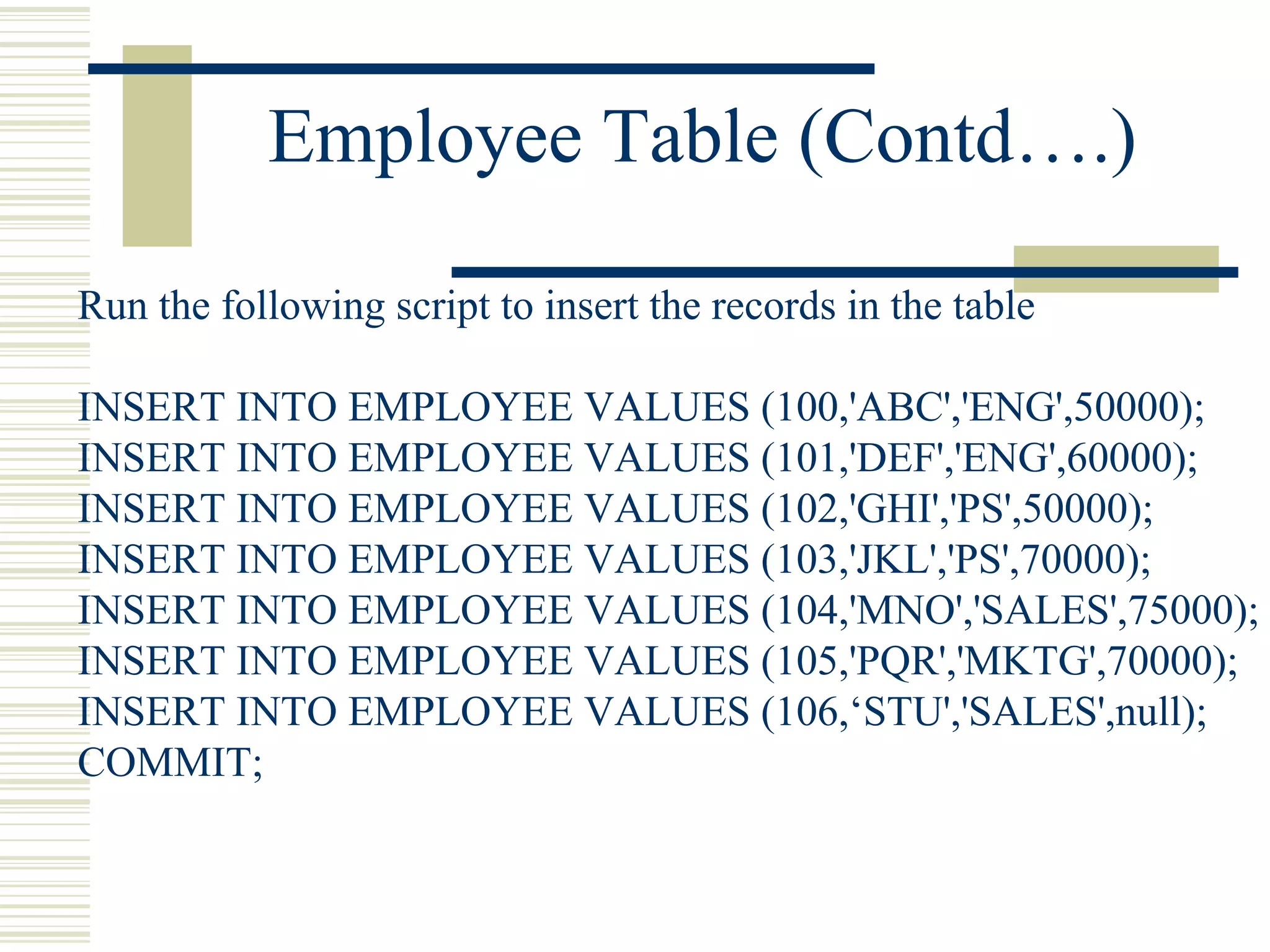 Employee Table (Contd….)
Run the following script to insert the records in the table
INSERT INTO EMPLOYEE VALUES (100,'ABC','ENG',50000);
INSERT INTO EMPLOYEE VALUES (101,'DEF','ENG',60000);
INSERT INTO EMPLOYEE VALUES (102,'GHI','PS',50000);
INSERT INTO EMPLOYEE VALUES (103,'JKL','PS',70000);
INSERT INTO EMPLOYEE VALUES (104,'MNO','SALES',75000);
INSERT INTO EMPLOYEE VALUES (105,'PQR','MKTG',70000);
INSERT INTO EMPLOYEE VALUES (106,‘STU','SALES',null);
COMMIT;
 