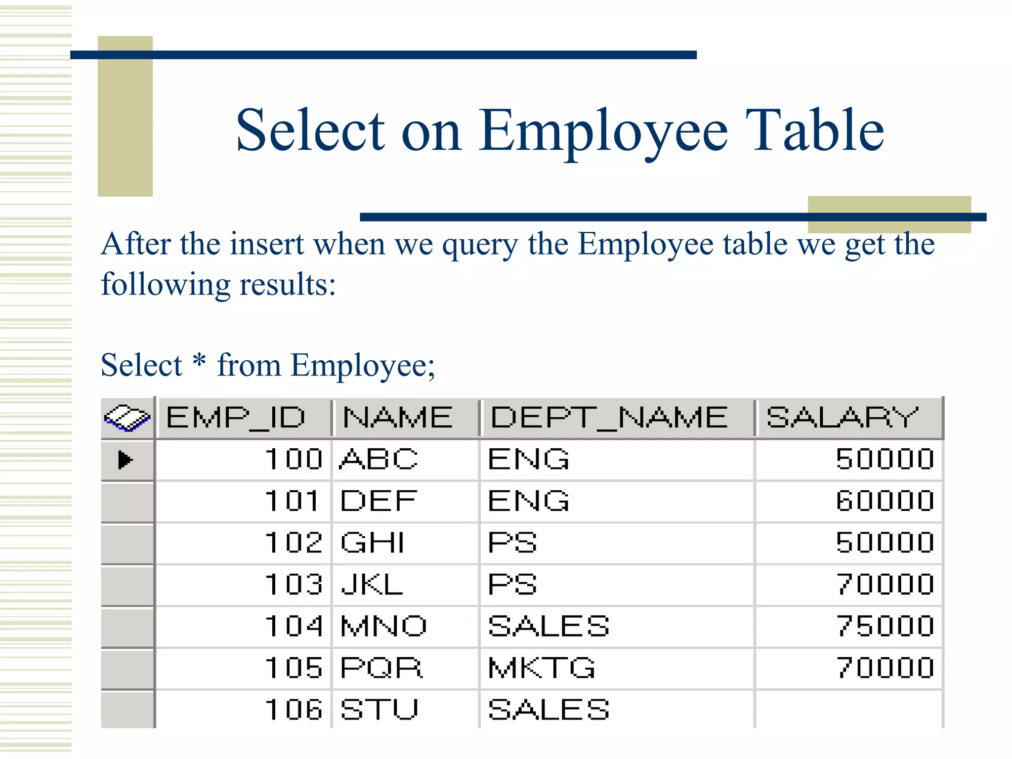 Select on Employee Table
After the insert when we query the Employee table we get the
following results:
Select * from Employee;
 