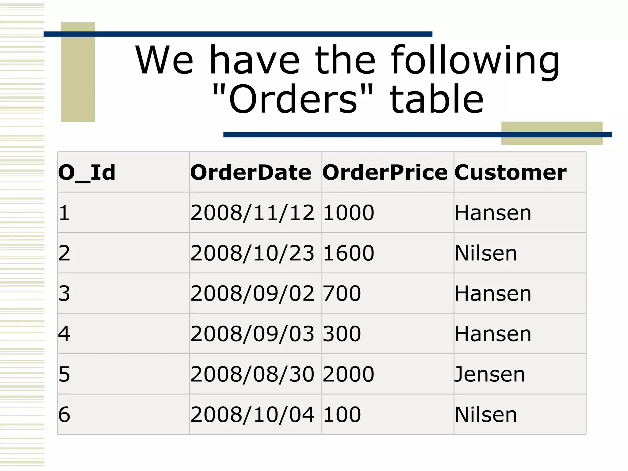 We have the following &quot;Orders&quot; table O_Id OrderDate OrderPrice Customer 1 2008/11/12 1000 Hansen 2 2008/10/23 1600 Nilsen 3 2008/09/02 700 Hansen 4 2008/09/03 300 Hansen 5 2008/08/30 2000 Jensen 6 2008/10/04 100 Nilsen 