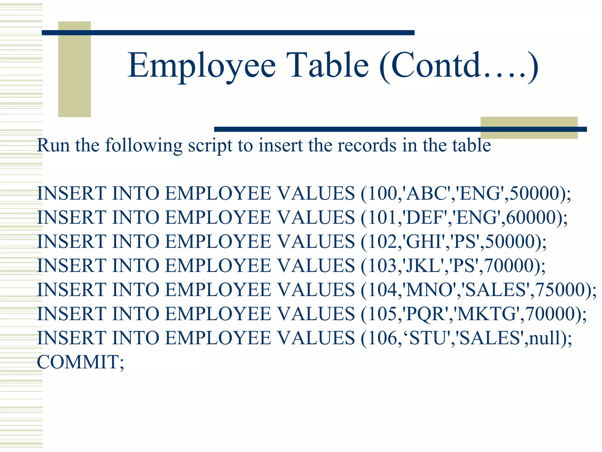 Employee Table (Contd….) Run the following script to insert the records in the table INSERT INTO EMPLOYEE VALUES (100,'ABC','ENG',50000); INSERT INTO EMPLOYEE VALUES (101,'DEF','ENG',60000); INSERT INTO EMPLOYEE VALUES (102,'GHI','PS',50000); INSERT INTO EMPLOYEE VALUES (103,'JKL','PS',70000); INSERT INTO EMPLOYEE VALUES (104,'MNO','SALES',75000); INSERT INTO EMPLOYEE VALUES (105,'PQR','MKTG',70000); INSERT INTO EMPLOYEE VALUES (106,‘STU','SALES',null); COMMIT; 