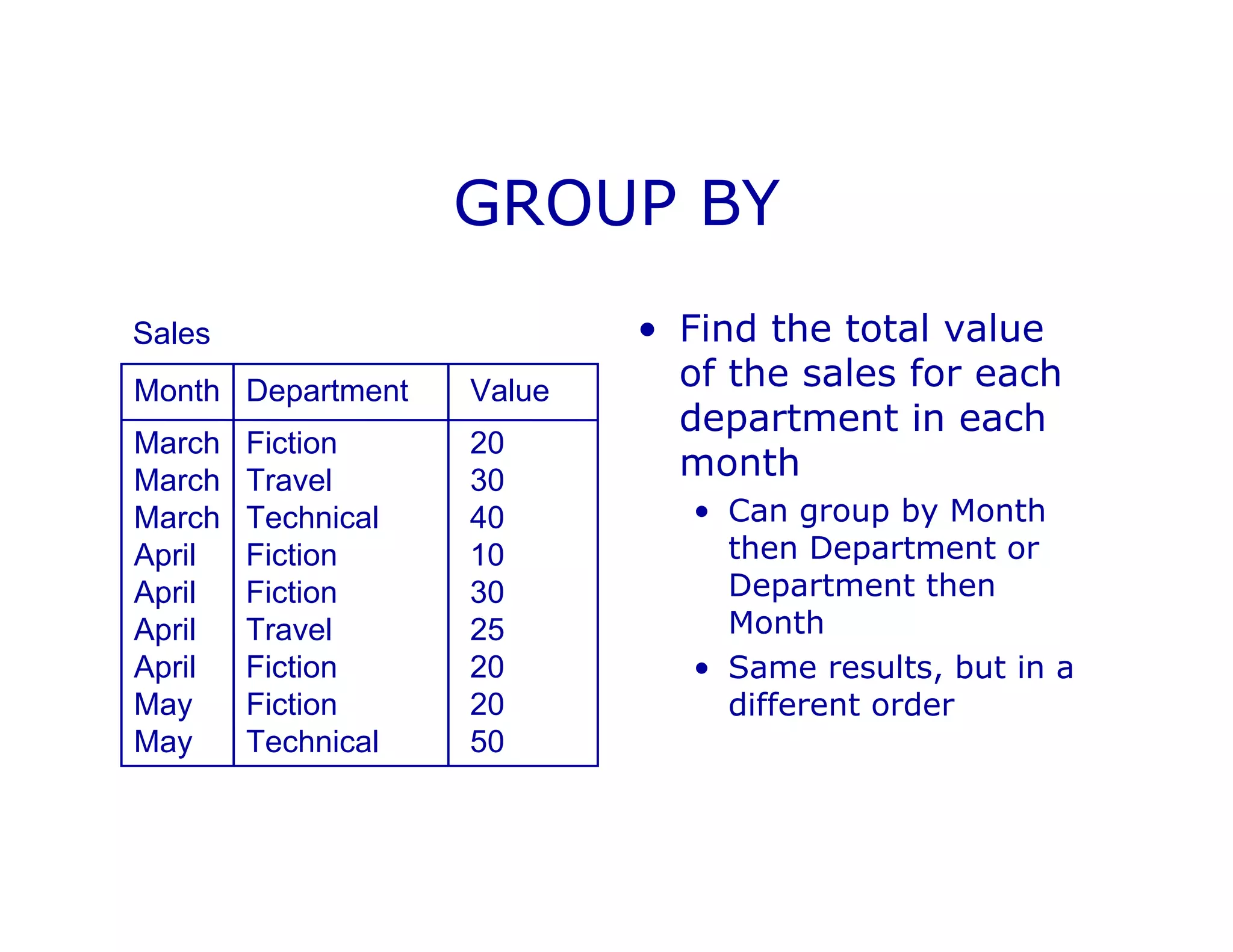 GROUP BY
• Find the total value
of the sales for each
department in each
month
• Can group by Month
then Department or
Department then
Month
• Same results, but in a
different order
Month Department Value
March Fiction 20
March Travel 30
March Technical 40
April Fiction 10
April Fiction 30
April Travel 25
April Fiction 20
May Fiction 20
May Technical 50
Sales
 