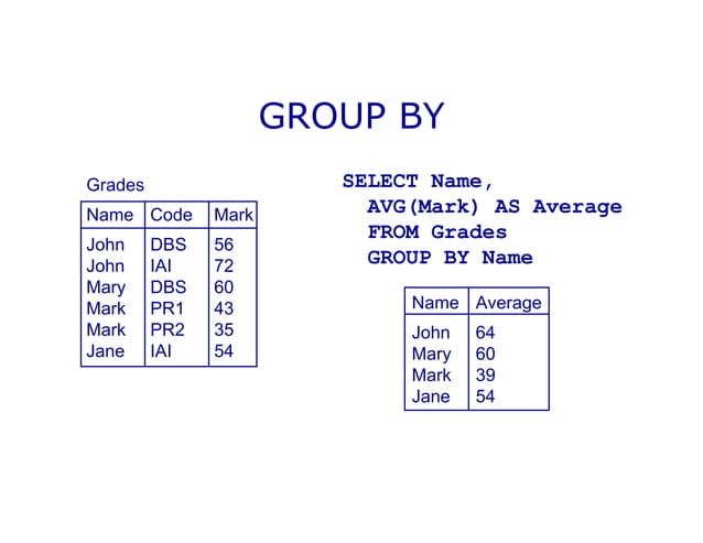 Aggregate functions in sql | PDF