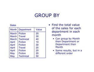 GROUP BY
• Find the total value
of the sales for each
department in each
month
• Can group by Month
then Department or
Department then
Month
• Same results, but in a
different order
Month Department Value
March Fiction 20
March Travel 30
March Technical 40
April Fiction 10
April Fiction 30
April Travel 25
April Fiction 20
May Fiction 20
May Technical 50
Sales
 