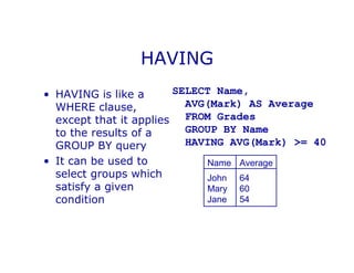 HAVING
• HAVING is like a
WHERE clause,
except that it applies
to the results of a
GROUP BY query
• It can be used to
select groups which
satisfy a given
condition
SELECT Name,
AVG(Mark) AS Average
FROM Grades
GROUP BY Name
HAVING AVG(Mark) >= 40
Name Average
John 64
Mary 60
Jane 54
 