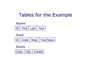 Aggregate functions in sql | PDF