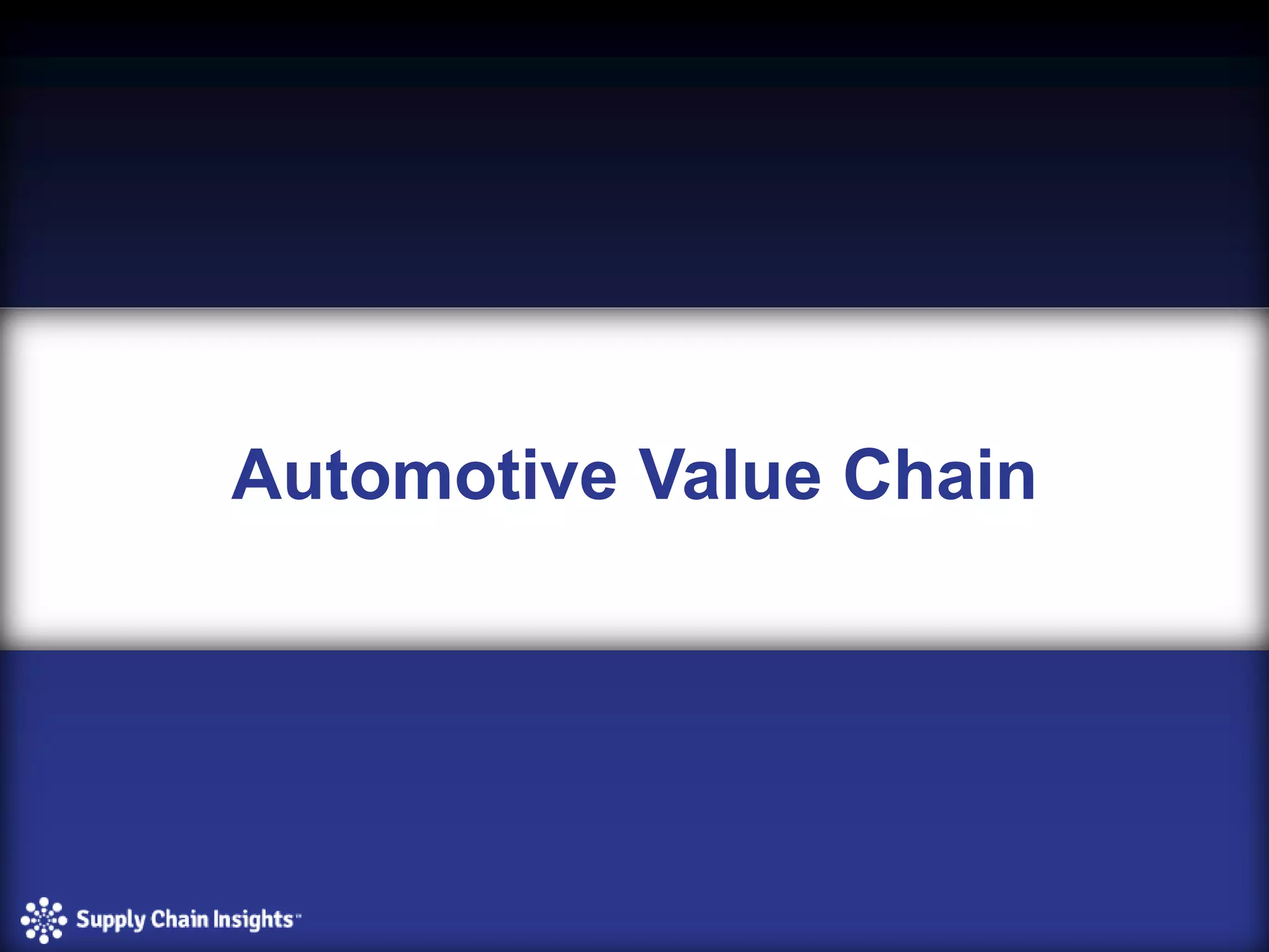 Automotive Value Chain
 