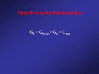 Specific Gravity Relationships
Gb < Gb(ssd)< Ga < Gtrue
 