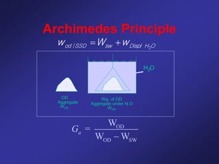 Archimedes Principle
H O
2
OD
Aggregate
WOD
Wg. of OD
Aggregate under H O
WSW
2
OD
OD SW
W
=
W W
a
G

2
/
od SSD sw Displ H O
w W w
 
 