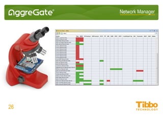 Network Manager
SNMP Monitoring
• Industry-best support for non-standard and rare devices
• Automatic SNMP device snapshot creation
• Advanced table visualization
• Support for SNMP v1, v2c and v3 polling
• Consolidation and processing of Traps and Informs
• MIB editor with syntax highlighting
• Support for augmented and index-based table joining
26
 