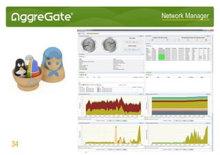 Network Manager
Web Server Monitoring
• Monitoring response time, virtual hosts, SOAP-based web services
• Collecting and visualizing HTTP error statistics
• Pattern-based web server log analysis
• Multi-location user perspective web page monitoring
• Monitoring underlying hardware, OS and database
• URL content monitoring and web page tracking
• Page load time analysis
• Arbitrary HTTP GET/POST request sending and response analysis
• Out-of-box dashboards and alerting for Apache, IIS, and more
34
 