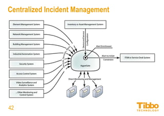 Network Manager
Business Service Monitoring
• Modeling industry-specific business services
• Binding service properties to underlying infrastructure and applications
• Employing event-driven model for evaluating service KPIs
• Building dedicated service status and performance dashboards
• Visualizing service availability and quality in a fully custom way
• Defining SLAs and alerting on trend-based predicted SLA breach dates
• Evaluating impact of IT infrastructure failures to business processes
• Planning capacity of underlying resources for long-term compliance
• Identifying migration, consolidation and license reduction opportunities
42
 
