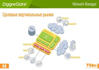 Network Manager
Целевые вертикальные рынки
08
 