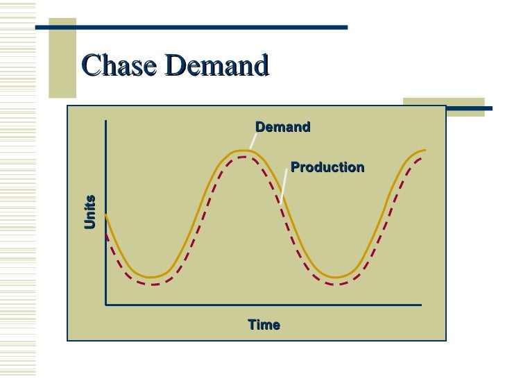 Aggregate Planning Aggregate Planning