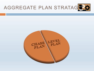 Aggregate planning | PPTX