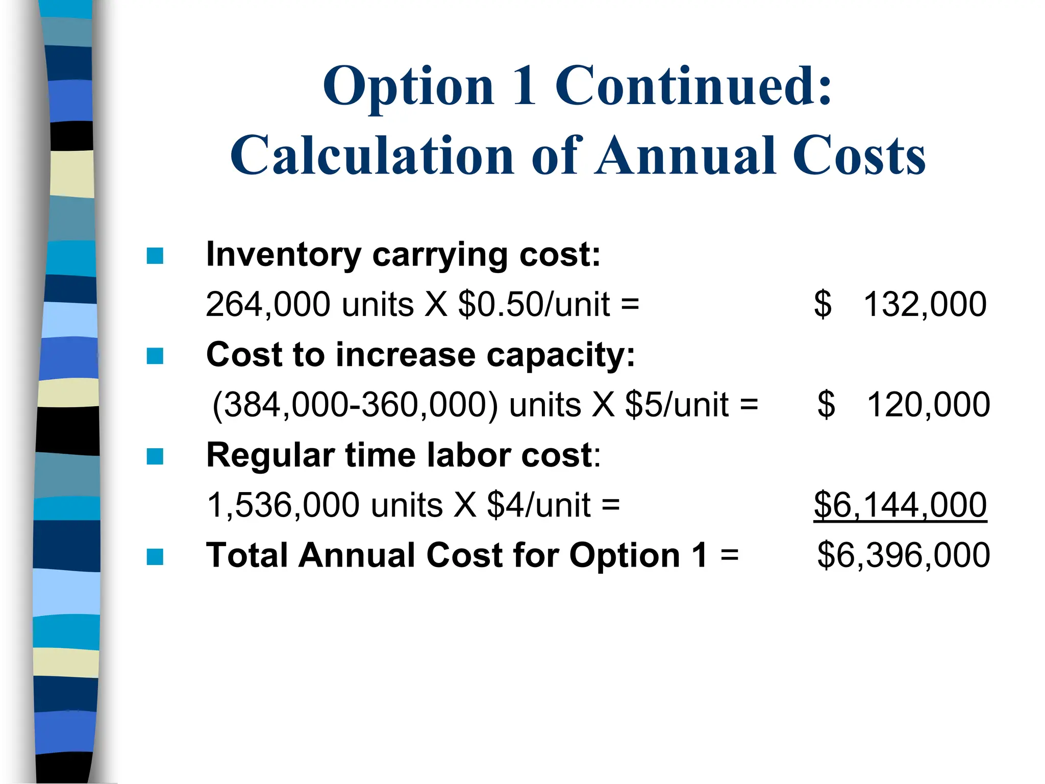 Option 1 Continued:
Calculation of Annual Costs
 Inventory carrying cost:
264,000 units X $0.50/unit = $ 132,000
 Cost to increase capacity:
(384,000-360,000) units X $5/unit = $ 120,000
 Regular time labor cost:
1,536,000 units X $4/unit = $6,144,000
 Total Annual Cost for Option 1 = $6,396,000
 