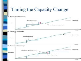 Aggregate Planning for industrial engineering | PPT