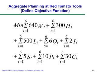 Aggregate Planning in Production Planning | PPT