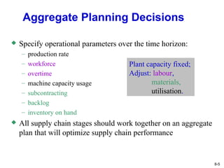 Aggregate Planning in Production Planning | PPT