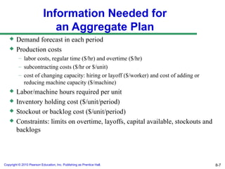 Aggregate Planning in Production Planning | PPT