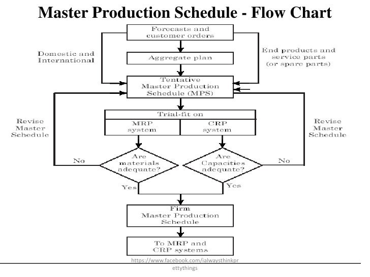 Aggregate planning