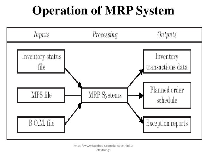 1 for level system diagram inventory planning Aggregate