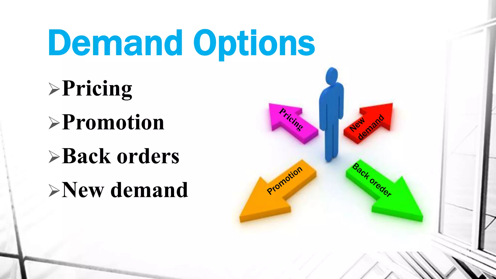 Demand Options
Pricing
Promotion
Back orders
New demand
 