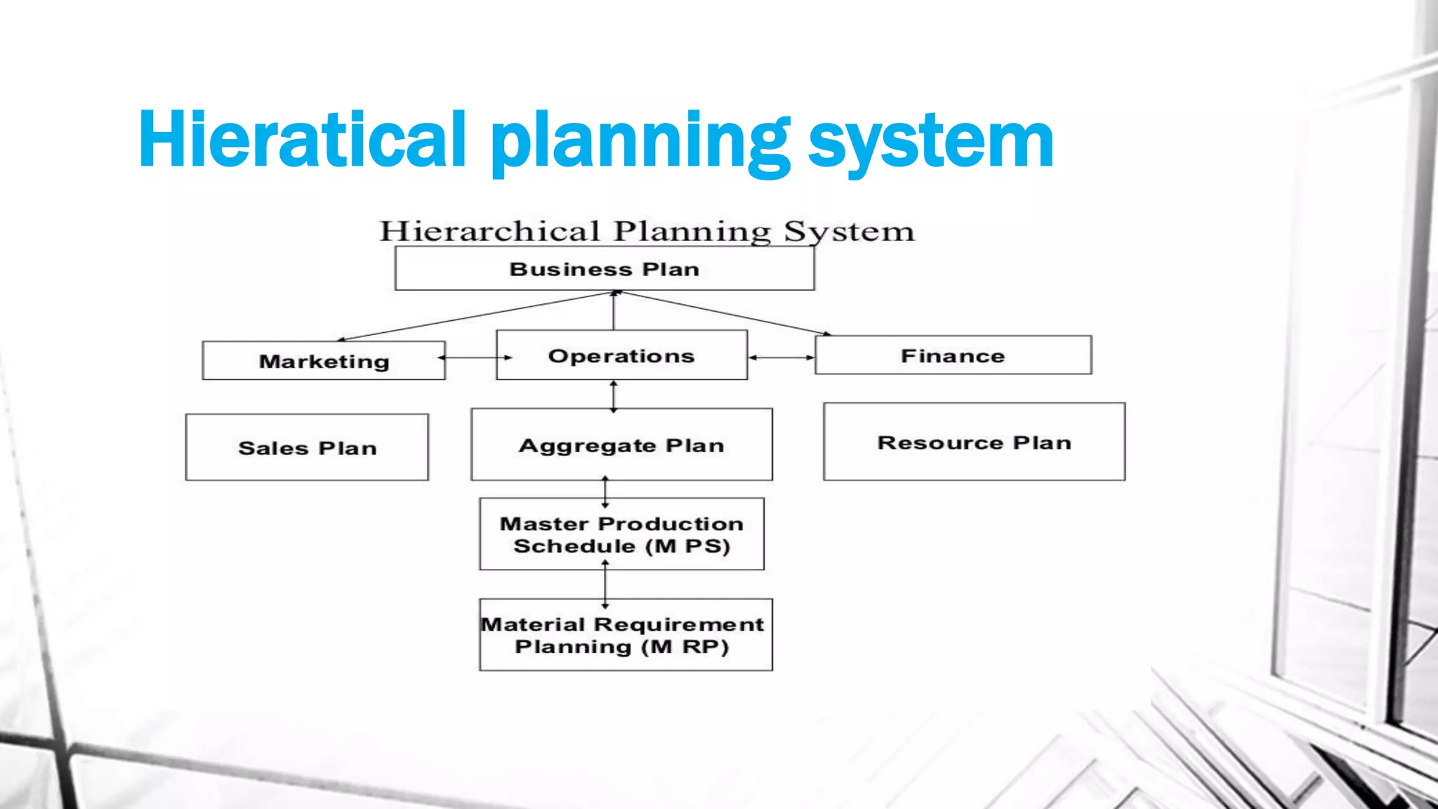 Hieratical planning system
 