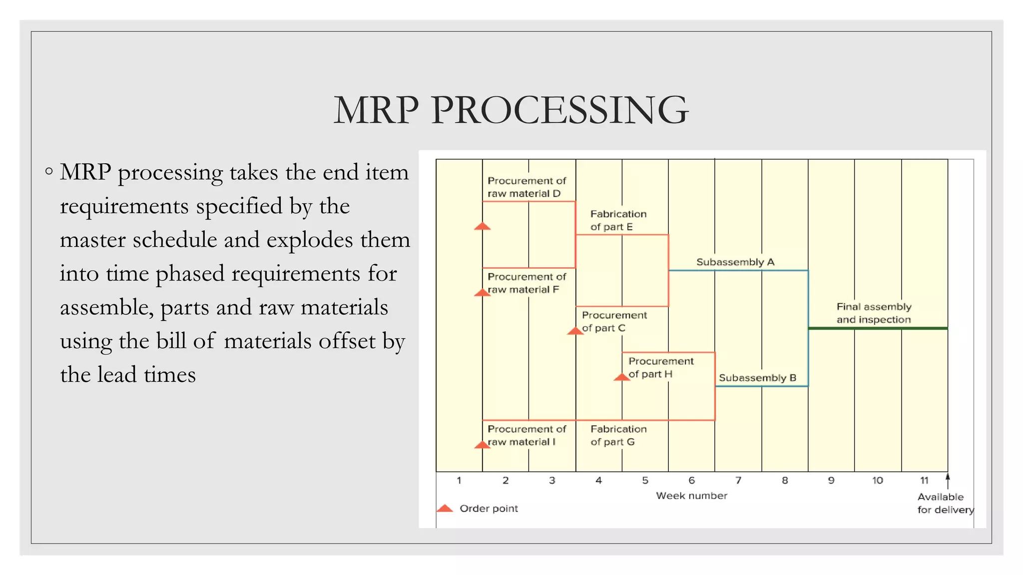 Mrp Processing AGGREGATE PLANNING AND MRP.pptx