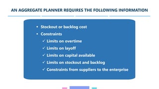 Aggregate planning in supply chain | PPTX