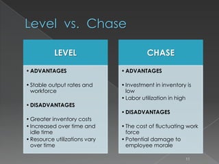 Level vs. Chase
LEVEL
•ADVANTAGES
•Stable output rates and
workforce
•DISADVANTAGES
•Greater inventory costs
•Increased over time and
idle time
•Resource utilizations vary
over time
CHASE
•ADVANTAGES
•Investment in inventory is
low
•Labor utilization in high
•DISADVANTAGES
•The cost of fluctuating work
force
•Potential damage to
employee morale
11
 