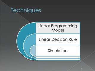 Techniques
Linear Programming
Model
Linear Decision Rule
Simulation
12
 