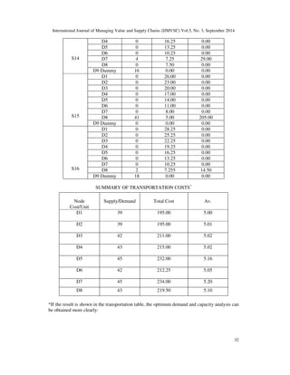 Aggregate planning using transportation method a case study in cable ...