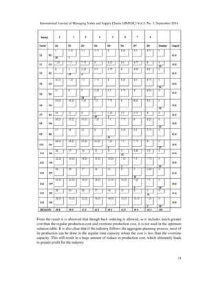 Aggregate planning using transportation method a case study in cable ...