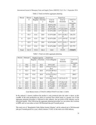 Aggregate planning using transportation method a case study in cable ...