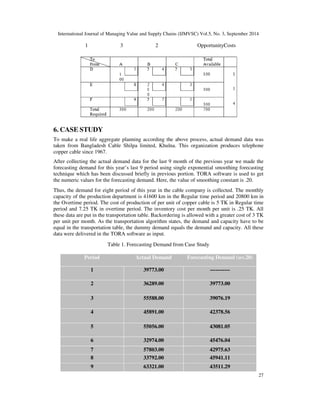 Aggregate planning using transportation method a case study in cable ...