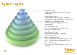 IoT Integration Platform
Protocols and Drivers
16
AggreGate supports many IoT, IT, automation and generic protocols:
and more…
 