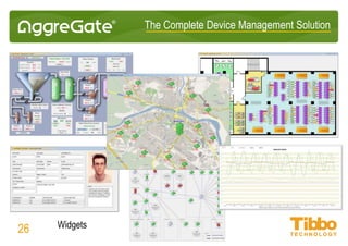 IoT Integration Platform
Alerting
• Tracking individual resources and resource groups
• Event, state and state change triggers
• Flexible expression-based triggering
• Hysteresis, dynamic baselining, flapping detection
• Notifications via e-mail, SMS, popups, sound, scripts, etc.
• Headless and interactive corrective actions
• Customizable escalation rules
26
 