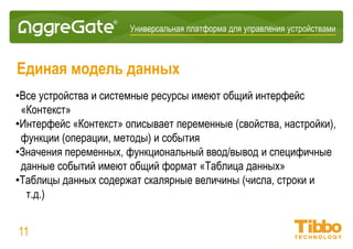 Интеграционная IoT-платформа
Инновационные технологии
• Серверное кэширование настроек сетевых устройств и метаданных
• Запатентованная единая модель данных
• Нормализация данных устройства
• Групповые операции
• Предметно-ориентированные языки
• Отказоустойчивая кластеризация
• Распределенная архитектура
11
 