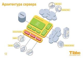 Интеграционная IoT-платформа
Краткосрочные преимущества
• Быстрая разработка приложений для Интернета вещей
• Легкая интеграция в предприятие
• Масштабируемая архитектура и высокая надежность
• Визуальная разработка в редакторах интерфейсов
• Интегрированная модель безопасности с ролевым контролем доступа
• Множество вариантов ребрендинга
12
 