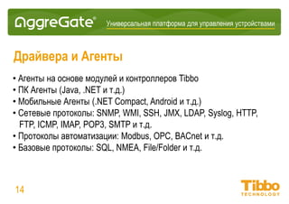 Интеграционная IoT-платформа
Архитектура сервера
14
 