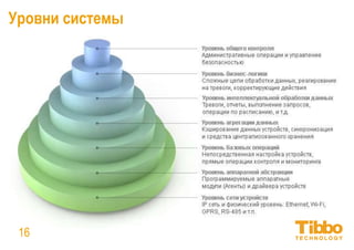 Интеграционная IoT-платформа
Протоколы и драйверы
16
AggreGate поддерживает множество протоколов, как стандартных, так и
отраслевых – IoT, IT, протоколы автоматизации:
И другие…
 