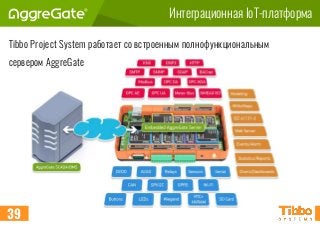 Интеграционная IoT-платформа
39
Tibbo Project System работает со встроенным полнофункциональным
сервером AggreGate
 