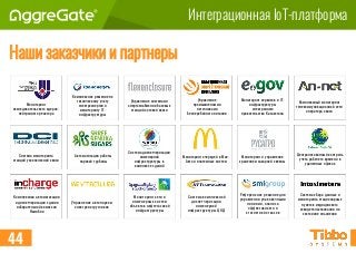 Интеграционная IoT-платформа
Наши заказчики и партнеры
44
Управление системами
энергоснабжения базовых
станций сотовой связи
Управление
промышленными
источниками
бесперебойного питания
Мониторинг сервисов и IT-
инфраструктуры
электронного
правительства Казахстана
Комплексный мониторинг
телекоммуникационной сети
оператора связи
Система сбора данных и
мониторинга стационарных
пунктов медицинского
освидетельствования на
состояние опьянения
Мониторинг очередей в Мак-
Авто и платёжных систем
Мониторинг и управление
хранением сахарной свёклы
Централизованный контроль
учета рабочего времени в
удаленных офисах
Мониторинг сети и
инженерных систем
объектов нефтегазовой
инфраструктуры
Система комплексной
диспетчеризации
инженерной
инфраструктуры ЦОД
Референсное решение для
управления упаковочными
линиями, анализа
эффективности и
статистики отказов
Мониторинг
исследовательского ядерно-
нейтронного реактора
Комплексное решение по
техническому учёту
электроэнергии и
мониторингу IT-
инфраструктуры
Система мониторинга
станций узкополосной связи
Управление автопарком
электропогрузчиков
Комплексная автоматизация
и диспетчеризация здания
избирательной комиссии
Намибии
Автоматизация работы
паровой турбины
Система диспетчеризации
инженерной
инфраструктуры в
комплексе зданий
 