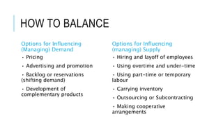 HOW TO BALANCE
Options for Influencing
(Managing) Demand
• Pricing
• Advertising and promotion
• Backlog or reservations
(shifting demand)
• Development of
complementary products
Options for Influencing
(managing) Supply
• Hiring and layoff of employees
• Using overtime and under-time
• Using part-time or temporary
labour
• Carrying inventory
• Outsourcing or Subcontracting
• Making cooperative
arrangements
 